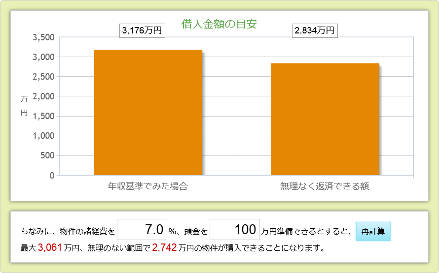 借入見学の目安　計算結果