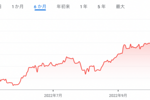 1ドル150円！円安が不動産市場に与える影響は？